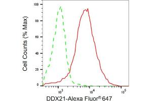 Flow cytometric analysis of DDX21 expression in HAP-1 cells using DDX21 antibody (ABIN7798285), 1:2,000). (Recombinant DDX21 anticorps)