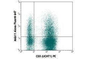 Flow Cytometry (FACS) image for anti-Tumor Necrosis Factor alpha (TNF alpha) antibody (Alexa Fluor 647) (ABIN2658024)