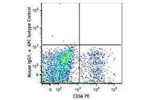 Flow Cytometry (FACS) image for anti-Sialic Acid Binding Ig-Like Lectin 7 (SIGLEC7) antibody (APC) (ABIN2658193)