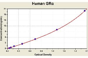 Diagramm of the ELISA kit to detect Human GRalphawith the optical density on the x-axis and the concentration on the y-axis. (Glucocorticoid Receptor Kit ELISA)