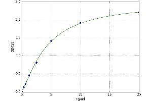 A typical standard curve (HSPG Kit ELISA)