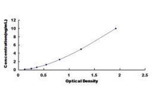 ELISA image for Coagulation Factor IX (F9) ELISA Kit (ABIN431391)