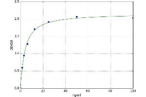 A typical standard curve (SERPINH1 Kit ELISA)