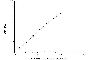 Typical standard curve (L-Selectin Kit ELISA)