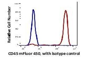 Flow Cytometry (FACS) image for anti-Protein tyrosine Phosphatase, Receptor Type, C (PTPRC) antibody (mFluor™450) (ABIN6253048) (CD45 anticorps  (mFluor™450))