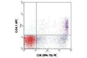 Flow Cytometry (FACS) image for anti-Cytotoxic and Regulatory T Cell Molecule (CRTAM) antibody (APC) (ABIN2658636) (CRTAM anticorps  (APC))