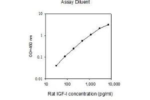 ELISA image for Insulin-Like Growth Factor 1 (IGF1) ELISA Kit (ABIN2748186) (IGF1 Kit ELISA)