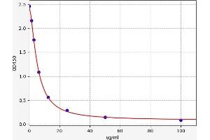 Arachidonic Acid (AA) ELISA Kit
