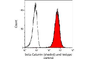 Flow Cytometry (FACS) image for anti-Catenin, beta (CATNB) (AA 725-775) antibody (ABIN7454021)