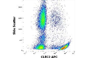 Flow cytometry surface staining pattern of human peripheral whole blood stained using anti-human CLEC2 (AYP1) APC antibody (10 μL reagent / 100 μL of peripheral whole blood).