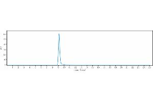 The purity of Anti-FOLR1 / FRA Reference Antibody (mirvetuximab) is 100 % , determined by SEC-HPLC.