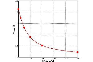 ELISA image for Collagen, Type V (COL5) ELISA Kit (ABIN1052236)