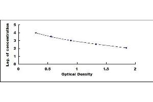 Typical standard curve (Vitamin K1 Kit ELISA)