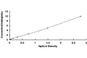 CD68 Molecule (CD68) ELISA Kit
