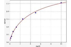 Typical standard curve (SSTR1 Kit ELISA)