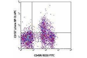 Flow Cytometry (FACS) image for anti-Bone Marrow Stromal Cell Antigen 1 (BST1) antibody (APC) (ABIN2656948) (BST1 anticorps  (APC))