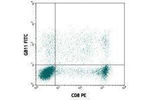 Flow Cytometry (FACS) image for anti-Granzyme B (GZMB) antibody (FITC) (ABIN2661890)