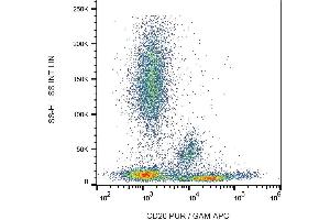 Surface staining of human peripheral blood cells with anti-human CD26 (BA5b) purified, GAM-APC.