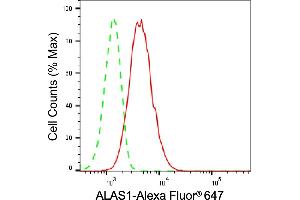 Flow cytometric analysis of ALAS1 expression in HAP-1 cells using ALAS1 antibody (ABIN7797590), 1:2,000).