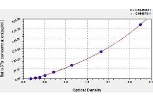 Typical Standard Curve (beta-Crosslaps (bCTx) Kit ELISA)