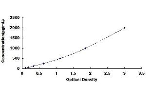Low Density Lipoprotein Receptor-Related Protein 2 (LRP2) ELISA Kit