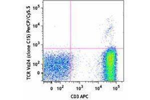 Flow Cytometry (FACS) image for anti-TCR V Alpha24 antibody (PerCP-Cy5.5) (ABIN2660238) (TCR V Alpha24 anticorps (PerCP-Cy5.5))