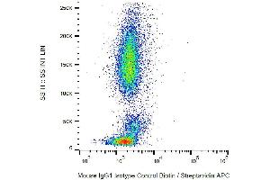 Example of nonspecific mouse IgG1 biotin signal on human peripheral blood