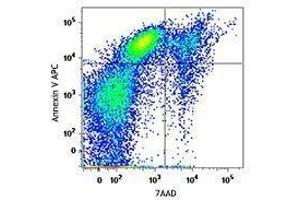 Flow Cytometry (FACS) image for APC Annexin V Apoptosis Detection Kit with 7-AAD (ABIN2669210) (APC Annexin V Apoptosis Detection Kit with 7-AAD)