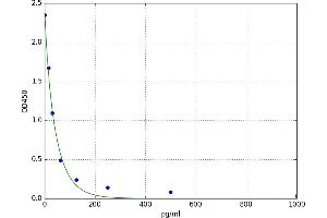 6-Keto-Prostaglandin F1A ELISA Kit
