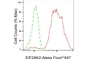 Flow cytometric analysis of EIF2AK2 expression in HepG2 cells using EIF2AK2 antibody (ABIN7798507), 1:2,000). (Recombinant EIF2AK2 anticorps)