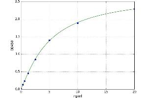 TAR (HIV-1) RNA Binding Protein 2 (TARBP2) ELISA Kit