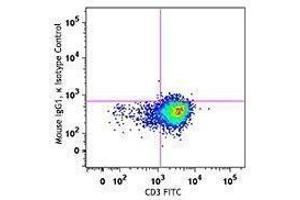 Flow Cytometry (FACS) image for anti-Mucin 1 (MUC1) antibody (APC) (ABIN2658128)