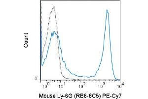 C57Bl/6 bone marrow cells were stained with 0. (Ly6g anticorps  (PE-Cy7))