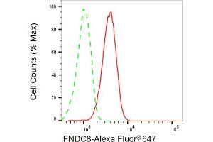 Flow cytometric analysis of FNDC8 expression in HT- cells using FNDC8 antibody (ABIN7798615), 1:2,000).