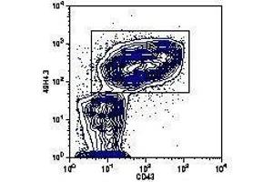 Flow Cytometry (FACS) image for anti-Lymphocyte Antigen 6 Complex, Locus D (LY6D) antibody (PE) (ABIN2662798) (LY6D anticorps  (PE))