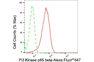 Flow cytometric analysis of PI3 Kinase p85 beta expression in HepG2 cells using PI3 Kinase p85 beta antibody (ABIN7799814), 1:2,000).