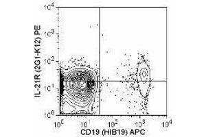 Flow Cytometry (FACS) image for anti-Interleukin 21 Receptor (IL21R) antibody (PE) (ABIN2663417) (IL21 Receptor anticorps  (PE))