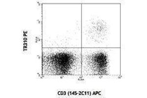 Flow Cytometry (FACS) image for anti-TCR V beta 7 antibody (PE) (ABIN2663917) (TCR V beta 7 anticorps (PE))