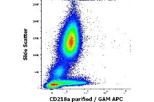 Flow cytometry surface staining pattern of human peripheral whole blood stained using anti-human CD218a (H44) purified antibody (concentration in sample 0. (IL18R1 anticorps)