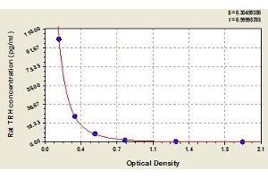 Typical standard curve (TRH Kit ELISA)
