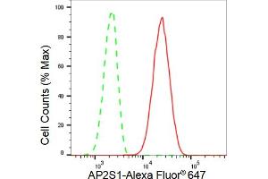 Flow cytometric analysis of AP2S1 expression in C2C12 cells using AP2S1 antibody (ABIN7797510), 1:2,000). (Recombinant AP2S1 anticorps)