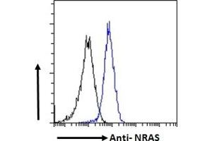 ABIN302138 Flow cytometric analysis of paraformaldehyde fixed MCF7 cells (blue line), permeabilized with 0.