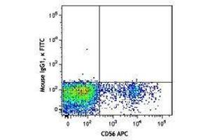 Flow Cytometry (FACS) image for anti-Natural Cytotoxicity Triggering Receptor 1 (NCR1) antibody (FITC) (ABIN2661389) (NCR1 anticorps  (FITC))
