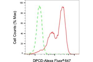 Flow cytometric analysis of DPCD expression in HepG2 cells using DPCD antibody (ABIN7798304), 1:2,000). (DPCD anticorps)