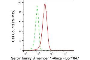 Flow cytometric analysis of Serpin family B member 1 expression in HepG2 cells using Serpin family B member 1 antibody (ABIN7800318), 1:2,000).