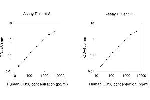 ELISA image for Tumor Necrosis Factor Receptor Superfamily, Member 8 (TNFRSF8) ELISA Kit (ABIN625277)