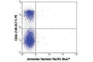 Flow Cytometry (FACS) image for anti-Integrin, alpha E (Antigen CD103, Human Mucosal Lymphocyte Antigen 1, alpha Polypeptide) (ITGAE) antibody (Pacific Blue) (ABIN2662186)