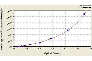 Typical standard curve (SPON2 Kit ELISA)