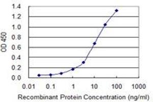 Detection limit for recombinant GST tagged HRH1 is 0.