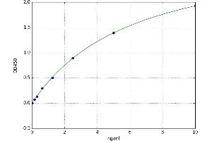 A typical standard curve (Unc5c Kit ELISA)